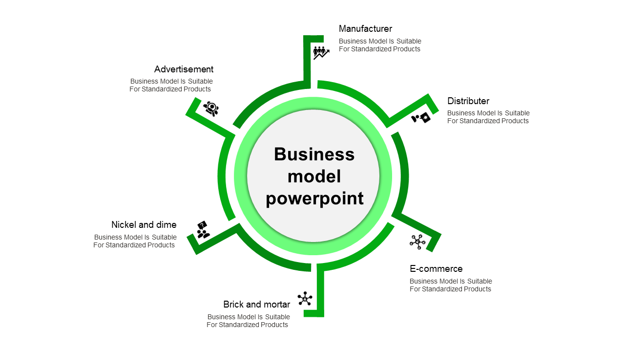 Awesome Business Model Presentation Template and Google Slides
